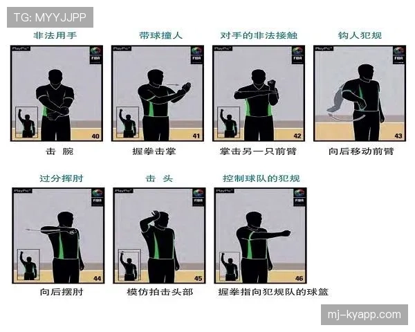 真正看懂篮球：掩护犯规的判定标准详解