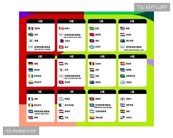 2026世界杯48队12小组赛制如何规定,小组前两名加小组第三如何晋级