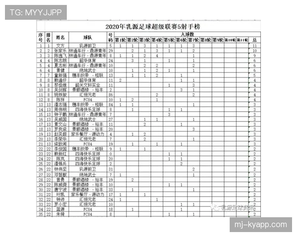 黄牌累计规则:联赛停赛门槛与清零时点解析 黄牌累计规则:联赛停赛门槛与清零时点解析