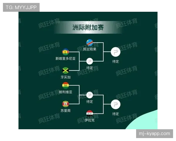 2026世界杯官方32强路径规则 2026世界杯官方32强路径规则