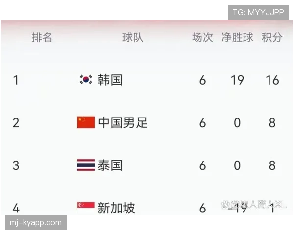 2026世界杯净胜球相同后看什么 2026世界杯净胜球相同后看什么