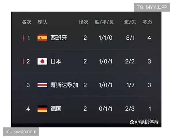 世界杯E组意外晋级名单预测